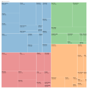 Animated Tree Maps