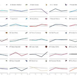 NFL Player Comparison 2023 Week 1-4