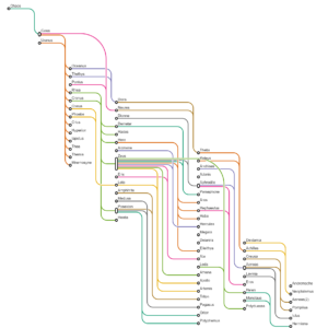 Tangled Tree Visualization