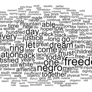 Word cloud