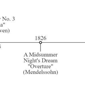 Timeline with Observable Plot