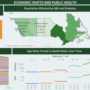 Economic Shifts and Public Health