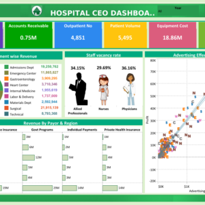 Hospital CEO Dashboard: A Comprehensive Solution for Hospital Management