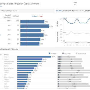 Hospital Surgical Site Infection (SSI) Summary