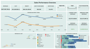 Read more about the article Ultimate Amazon Sales Dashboard in Tableau: Unlock Revenue, Profit & Inventory Insights
