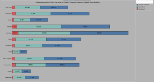 Read more about the article From Inventory to Impact: Visualizing Retail Efficiency Through Tableau